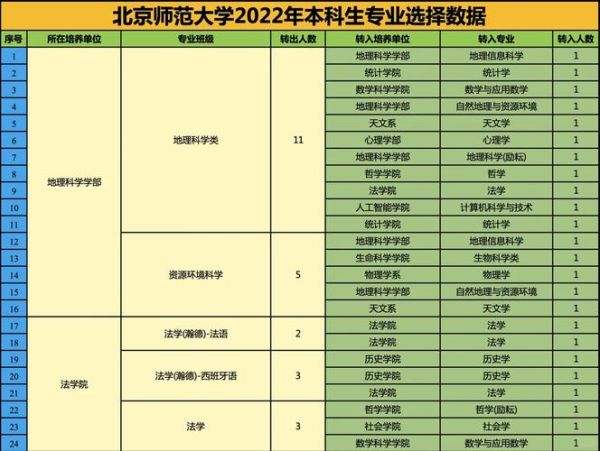 北京师范大学本科招生网_如何查询录取结果-第2张图片-星辰妙记