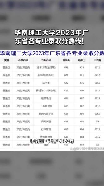 华南理工大学广州学院怎么样_录取分数线是多少-第1张图片-星辰妙记