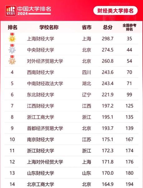 安徽财经大学全国排名_2024最新数据-第3张图片-星辰妙记