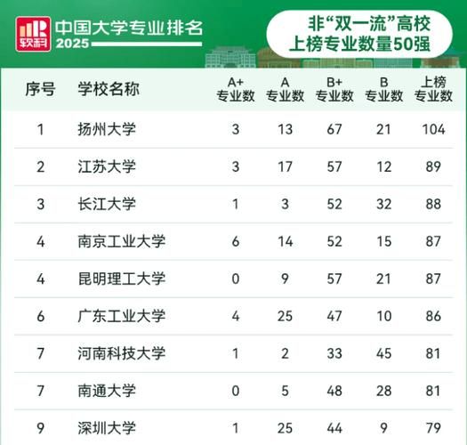 南京工业大学是211还是985_南京工业大学排名-第2张图片-星辰妙记 南京工业大学是211还是985_南京工业大学排名-第2张图片-星辰妙记