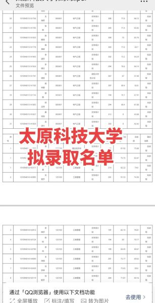 山西太原科技大学怎么样_山西太原科技大学专业排名-第2张图片-星辰妙记