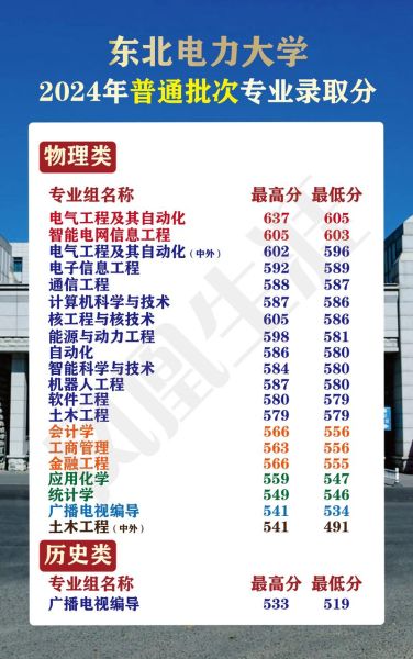 东北电力大学全国排名_就业前景怎么样-第3张图片-星辰妙记