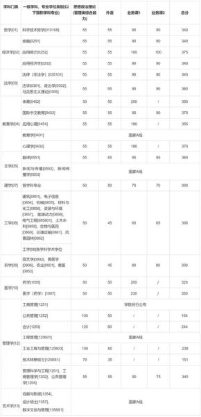 上海交通大学医学院教务处_如何查询成绩-第1张图片-星辰妙记