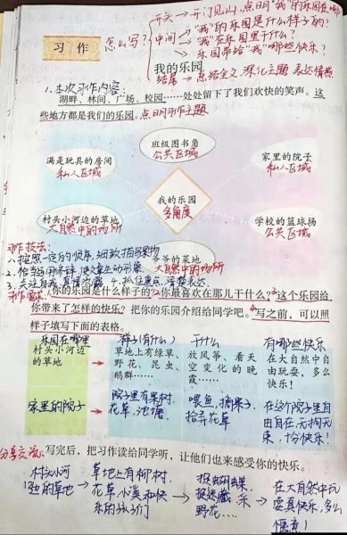 四年级下册第一单元作文怎么写_我的乐园写作思路-第2张图片-星辰妙记