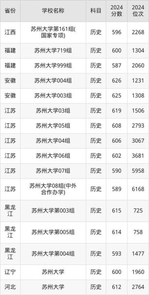 苏州大学排名怎么样_苏州大学全国排名多少-第2张图片-星辰妙记