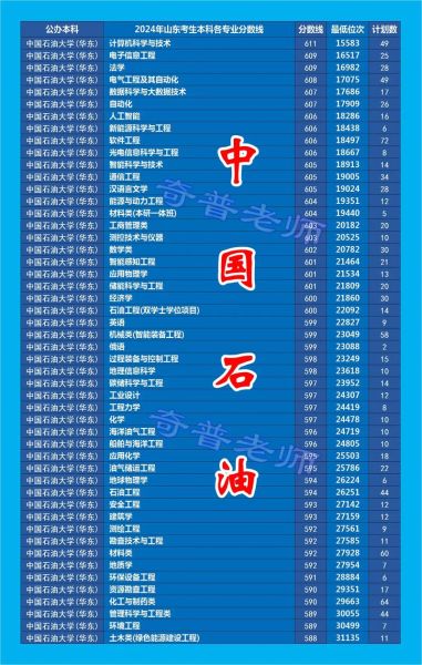 中国石油大学怎么样_中国石油大学录取分数线-第1张图片-星辰妙记