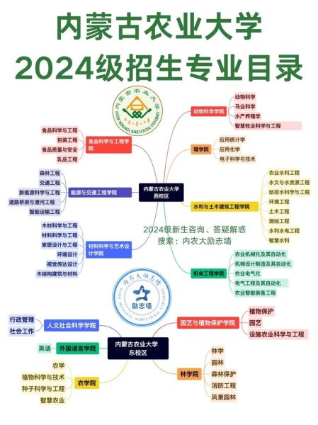 内蒙古农业大学有哪些特色专业_就业前景怎么样-第2张图片-星辰妙记 内蒙古农业大学有哪些特色专业_就业前景怎么样-第2张图片-星辰妙记