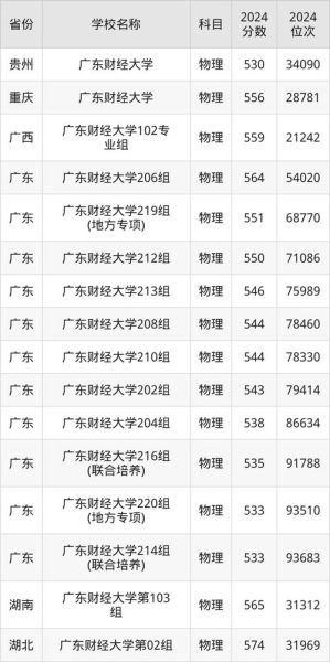 广东财经大学分数线是多少_广东财经大学历年录取线-第1张图片-星辰妙记 广东财经大学分数线是多少_广东财经大学历年录取线-第1张图片-星辰妙记