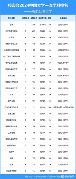 西南石油大学怎么样_西南石油大学专业排名-第1张图片-星辰妙记 西南石油大学怎么样_西南石油大学专业排名-第1张图片-星辰妙记