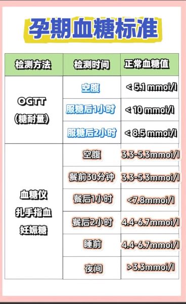 孕妇随机血糖正常值是多少_超标怎么办-第1张图片-星辰妙记