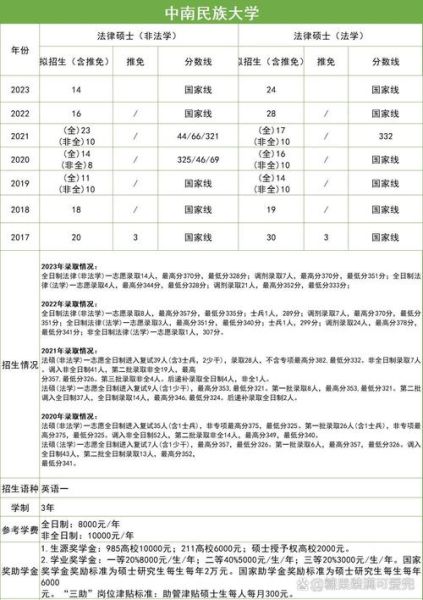 中南民族大学法学院怎么样_就业前景好吗-第1张图片-星辰妙记 中南民族大学法学院怎么样_就业前景好吗-第1张图片-星辰妙记