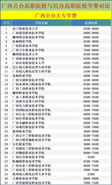 民办大学和公办大学有什么区别_学费差异大吗-第1张图片-星辰妙记 民办大学和公办大学有什么区别_学费差异大吗-第1张图片-星辰妙记