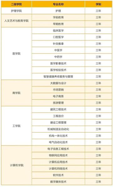 协和学院是几本_协和学院学费一年多少-第1张图片-星辰妙记