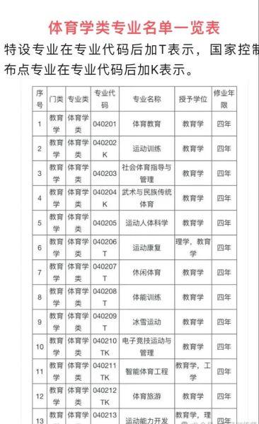 体育大学有哪些专业_体育大学就业前景如何-第1张图片-星辰妙记 体育大学有哪些专业_体育大学就业前景如何-第1张图片-星辰妙记