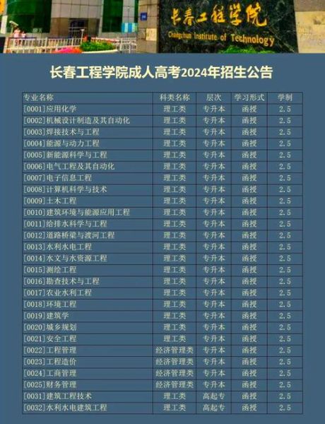 长春工程大学怎么样_长春工程大学录取分数线-第3张图片-星辰妙记