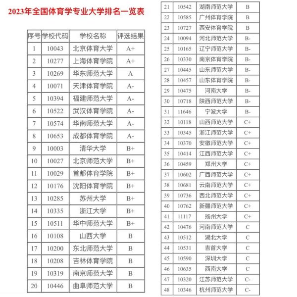 体育大学有哪些专业_体育大学就业前景如何-第3张图片-星辰妙记 体育大学有哪些专业_体育大学就业前景如何-第3张图片-星辰妙记