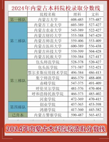 内蒙古有哪些大学_内蒙古大学排名及分数线-第1张图片-星辰妙记