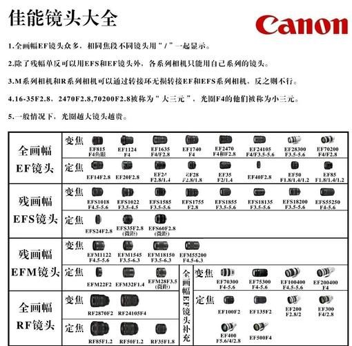 佳能镜头怎么选_佳能镜头测评-第3张图片-星辰妙记