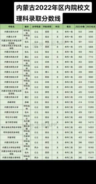 内蒙古有哪些大学_内蒙古大学排名及分数线-第3张图片-星辰妙记