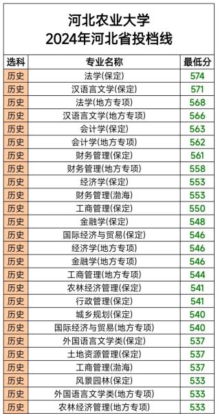 河北农业大学录取分数线_历年数据对比-第1张图片-星辰妙记 河北农业大学录取分数线_历年数据对比-第1张图片-星辰妙记