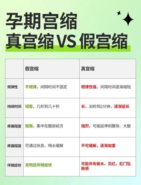 孕妇真宫缩是什么感觉_真宫缩和假宫缩区别-第1张图片-星辰妙记