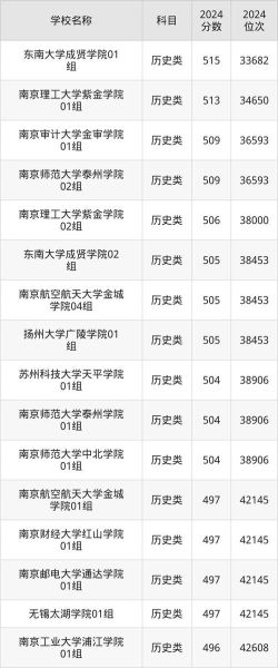 江苏二本大学排名一览表_哪些学校值得报考-第3张图片-星辰妙记 江苏二本大学排名一览表_哪些学校值得报考-第3张图片-星辰妙记