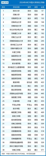 河南大学排名全国第几_河南大学双一流学科有哪些-第2张图片-星辰妙记