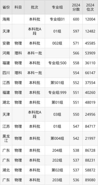 青岛科技大学排名_全国高校最新位次-第1张图片-星辰妙记 青岛科技大学排名_全国高校最新位次-第1张图片-星辰妙记