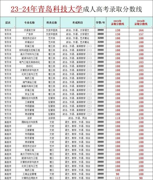 青岛科技大学排名_全国高校最新位次-第3张图片-星辰妙记 青岛科技大学排名_全国高校最新位次-第3张图片-星辰妙记