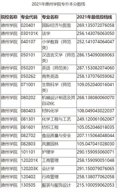 德州大学申请条件_德州大学学费是多少-第1张图片-星辰妙记 德州大学申请条件_德州大学学费是多少-第1张图片-星辰妙记