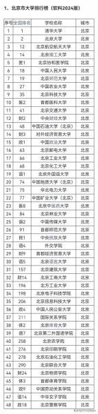 北京有哪些大学_北京本科院校名单-第3张图片-星辰妙记 北京有哪些大学_北京本科院校名单-第3张图片-星辰妙记