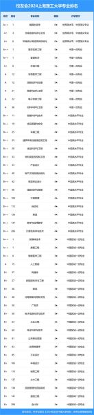 上海理工大学怎么样_上海理工大学有哪些王牌专业-第2张图片-星辰妙记