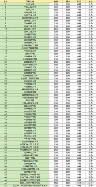 北京有哪些大学_北京本科院校名单-第1张图片-星辰妙记 北京有哪些大学_北京本科院校名单-第1张图片-星辰妙记