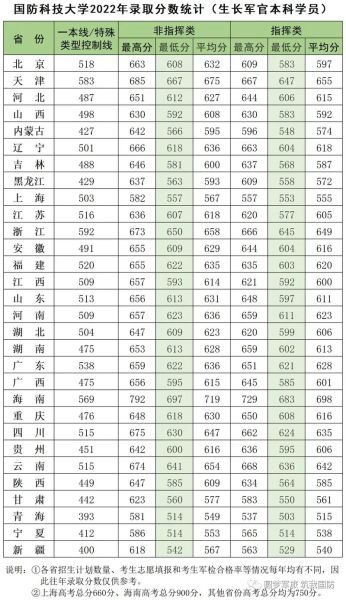 国防科技大学录取要求_分数线是多少-第1张图片-星辰妙记 国防科技大学录取要求_分数线是多少-第1张图片-星辰妙记