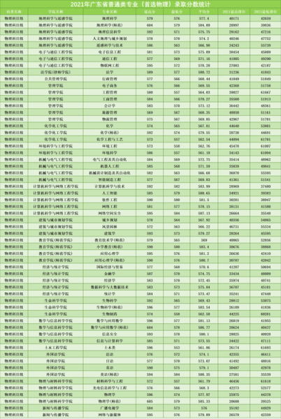广州科技大学怎么样_广州科技大学录取分数线-第2张图片-星辰妙记