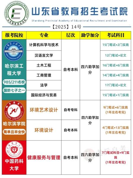 日照大学怎么样_日照大学录取分数线是多少-第1张图片-星辰妙记