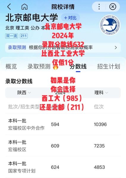 北京邮电大学分数线是多少_2024年各省录取预测-第3张图片-星辰妙记