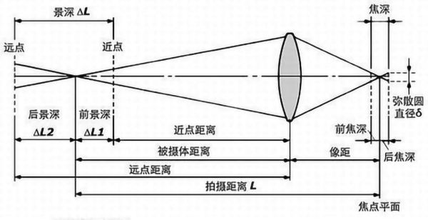 镜头视角图怎么画_镜头视角图有哪些类型-第1张图片-星辰妙记