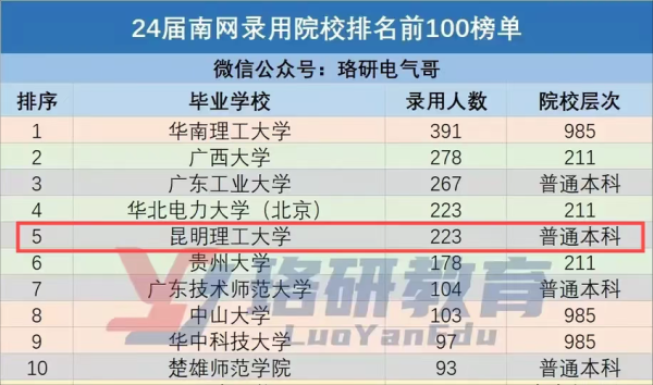 昆明理工大学是211吗_昆明理工大学211地位解析-第1张图片-星辰妙记