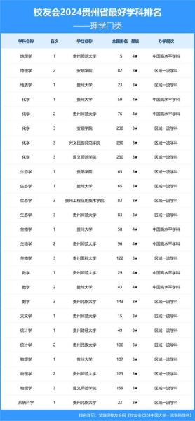 贵州有哪些大学_贵州最好的大学排名-第3张图片-星辰妙记