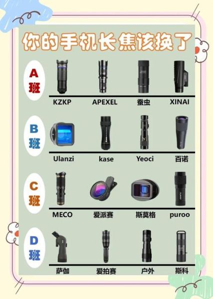 长焦镜头参数怎么看_长焦镜头怎么选-第2张图片-星辰妙记