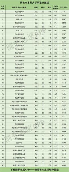 西安有哪些大学_西安大学名单排名-第3张图片-星辰妙记