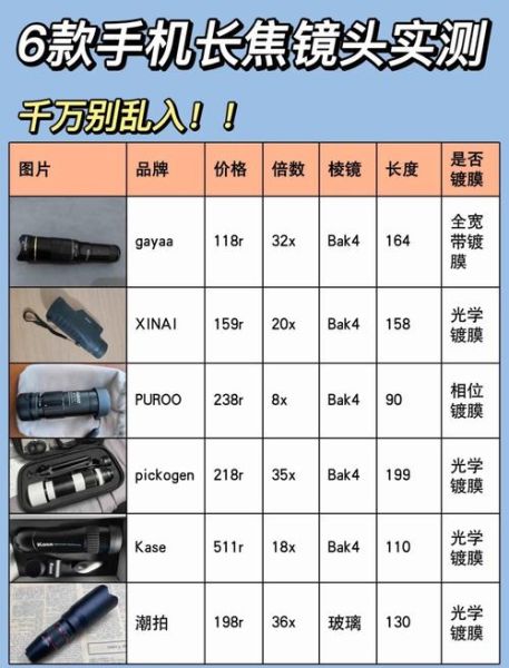 长焦镜头参数怎么看_长焦镜头怎么选-第1张图片-星辰妙记