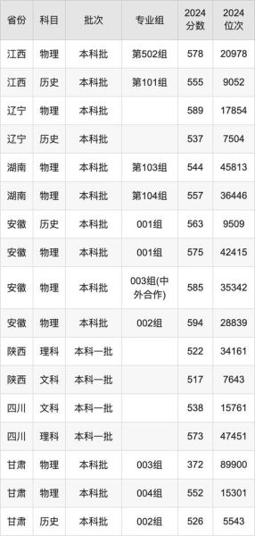 湖北工业大学分数线_历年录取线是多少-第2张图片-星辰妙记