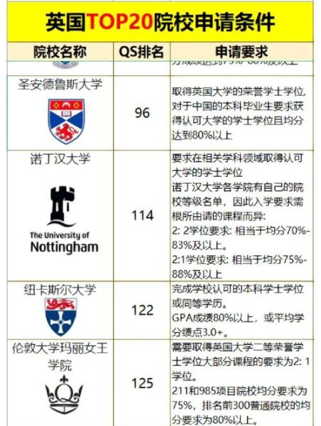 世界前十名大学有哪些_如何申请世界前十大学-第2张图片-星辰妙记