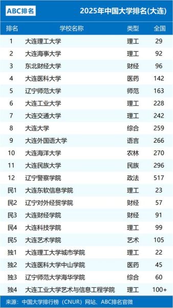 大连理工大学全国排名第几_2024最新榜单解析-第1张图片-星辰妙记