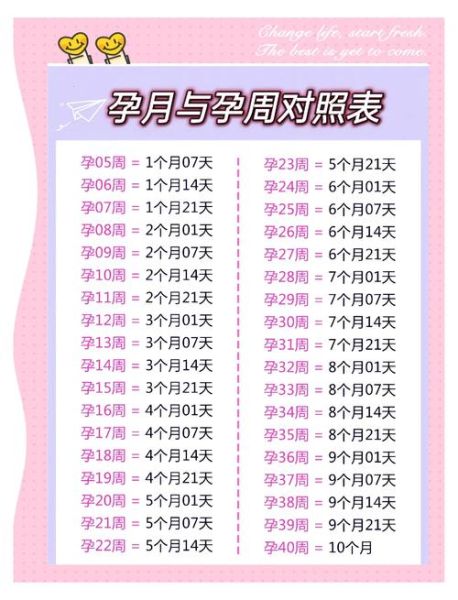 孕妇孕期多少天_预产期怎么算-第1张图片-星辰妙记