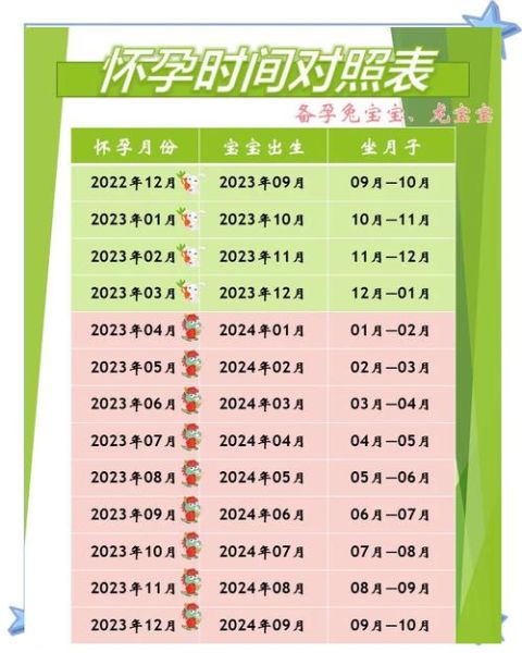 孕妇孕期多少天_预产期怎么算-第3张图片-星辰妙记