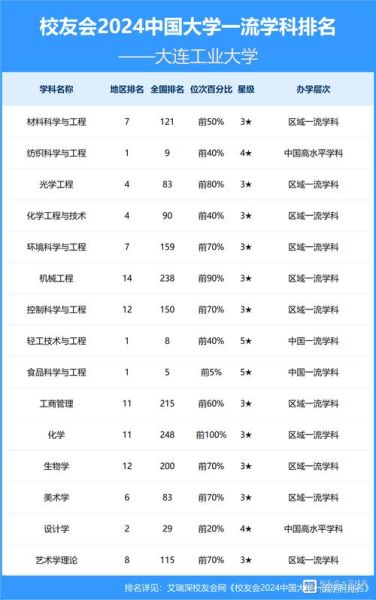 大连工业大学怎么样_大连工业大学专业排名-第3张图片-星辰妙记