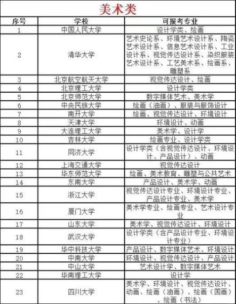 美术大学怎么选_美术大学学什么-第2张图片-星辰妙记